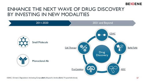百濟神州研發(fā)管線新突破 近50項候選物與商業(yè)化產(chǎn)品梯隊，全力進軍首創(chuàng)新藥領域